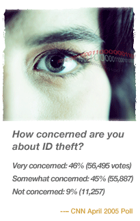 How concerned are you about identity theft and ID theft fraud?